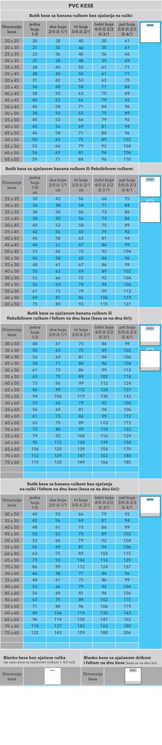 cenovnik pvc kese 2024page 0001